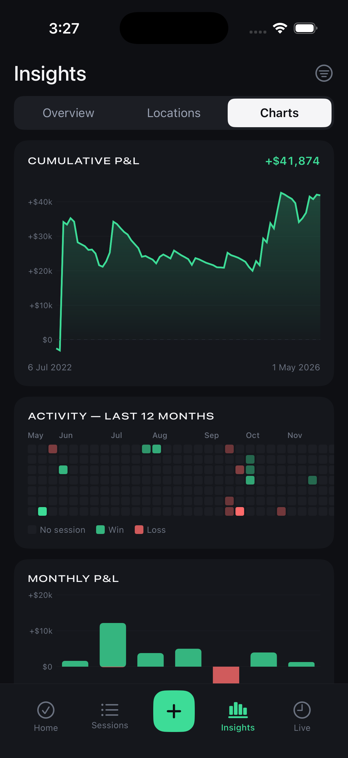 Analytics Charts
