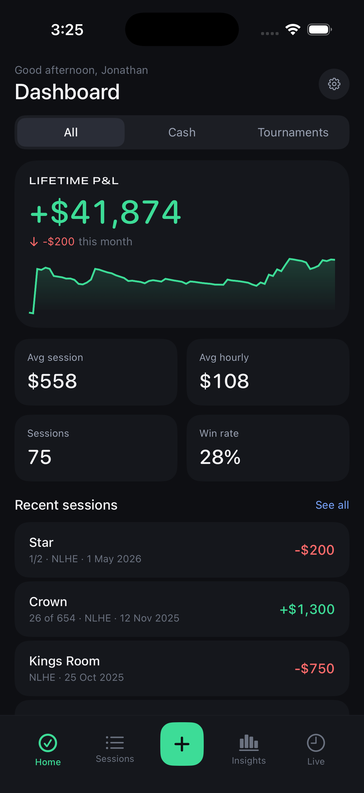 Running Hot Dashboard