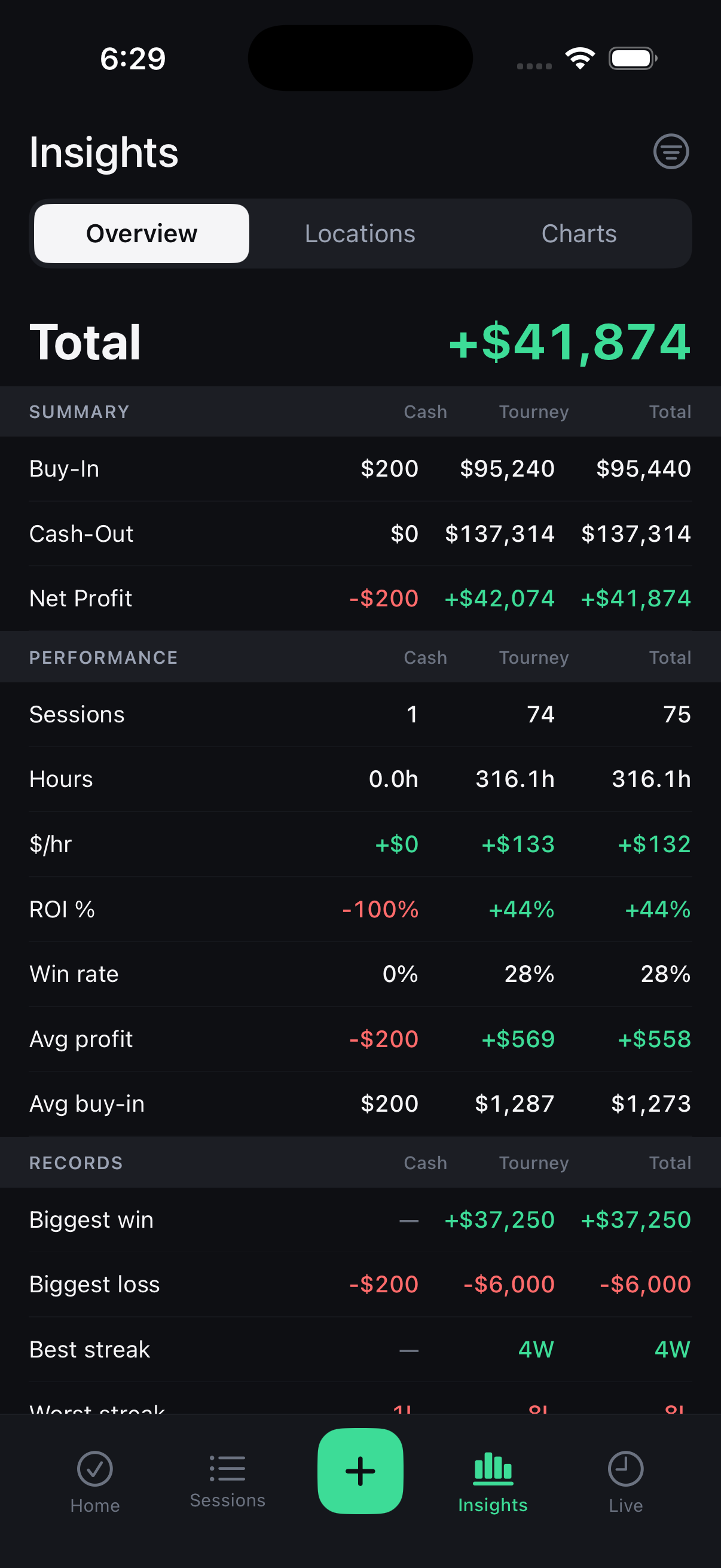 Insights Overview